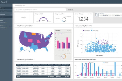 Power BI