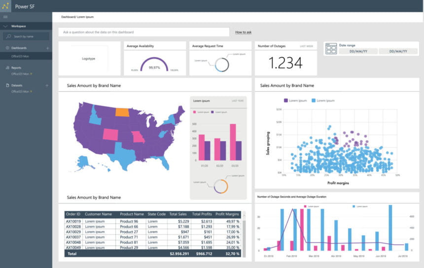 Power BI