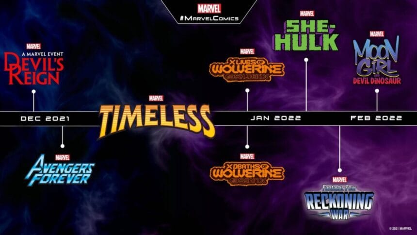 Cronologia Detalhada do Multiverso da Marvel: Filmes, Séries, Quadrinhos e Eventos